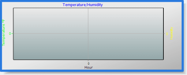 temp/humidity graph