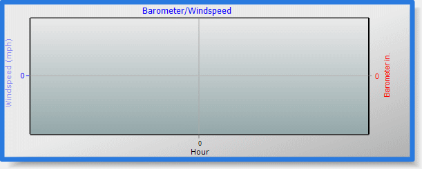 barometer graph