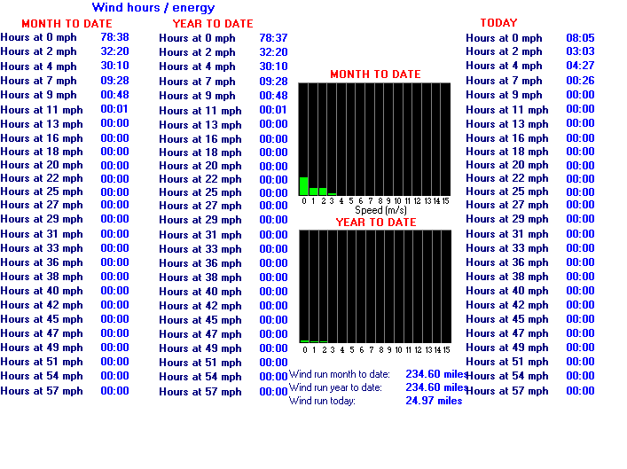 energy graph